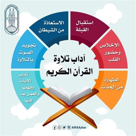 فوائد حفظ القرآن الكريم pdf